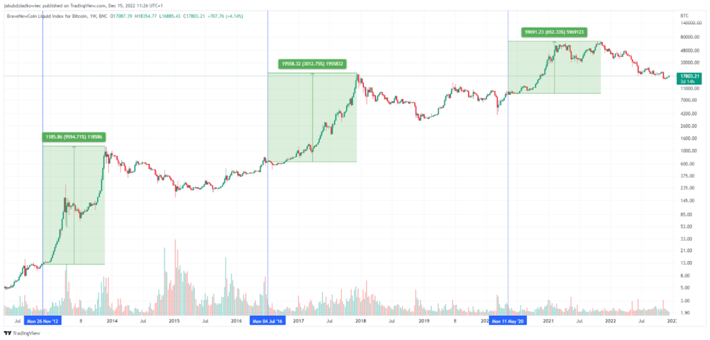 bitcoin-halving1-1024x491 Что такое халвинг биткоина?